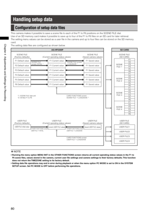 Page 80
0
ChapterAdjustmentsandSettingsforRecording

Handling setup data
Conﬁguration of setup data  ﬁles
This camera makes it possible to save a scene file to each of the F1 t\
o F6 positions on the SCENE FILE dial.
Use of an SD memory card makes it possible to save up to four of the F1 to F6 files on an SD \
card for later retrieval.
The setting menu values can be stored as a user file in the camera and up to four files can be stored on the SD memory 
card.
The setting...