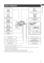 Page 13
1
Chapter1Overview

AG-HPX300P
External power supply
NP-L7
Remote control cableAJ-C10050G
BT-LH80W, BT-LH900 etc.USB2.0 compatible devices
DVCPRO/DV standard device complying with the IEEE1394 standard
AJ-RC10G
FUJINON, CANON
SD Memory cards *3
P2 Cards *3
AG-MC200GAJ-MC700P
AJ-HT901G
SHAN-RC700AJ-SC900
SHAN-TM700
Shotgun microphone(Phantom +48 V)
Lens *2
(Bayonet type)
Rain cover
Battery
Soft carrying case
Hard carrying case
Tripod adapter
Video encoder cardAJ-YAX800G *4
Remote control...