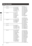 Page 122
1
ChapterMenuOperations

Setup menu structure
MAIN MENUSCENE FILELOAD/SAVE/INIT(page 124)VFRSYSTEM MODEFRAME RATESYSTEM SETUPREC SIGNAL(SYNCRO SCAN)(page 126)REC FORMATDETAIL LEVELCAMERA MODEV DETAIL LEVELSCAN REVERSEDETAIL CORINGASPECT CONVCHROMA LEVELSETUPCHROMA PHASEPC MODE SELECTCOLOR TEMP AchPC MODECOLOR TEMP BchMASTER PEDSW MODELOW GAINA.IRIS LEVEL(page 128)MID GAINDRS EFFECTHIGH GAINGAMMAATWKNEEATW TYPEMATRIXW.BAL.PRESETSKIN TONE DTLUSER MAINV DETAIL FREQUSER1NAME...