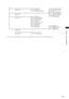 Page 123
1
ChapterMenuOperations
CARD FUNCTIONSSCENE FILESHADING SELECT(page 136)USER FILESHADING (USER)SD CARD FORMATCACCAC PROPRETYLENS SETUPCAC CARD READ(page 136)CAC FILE DELETECAC FILE INITOTHER FUNCTIONSUSER FILEIRIS ADJUST(page 137)1394 CONTOROL1394 CMD SELACCESS LEDALARMCLOCK SETTINGTIME ZONEGL PHASEH PHASEVERSIONMENU INITMODEL NAMESERIAL NO.DIAGNOSTICOPERATION(page 138)
OPTION MENU*11394 STATUS(page 138)1394 CONFIG
*1  To open the OPTION MENU, hold down the DISP/MODE CHK...