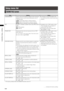 Page 124
1
ChapterMenuOperations

Setup menu list
SCENE FILE screen
ItemSettingNotes
LOAD/SAVE/INITLoads, saves and initializes settings of the scene file 
assigned to the current scene dial position (one F1 
– F6 scene file). 
LOAD: Loads data stored in camera memory. 
SAVE: Saves current values in camera memory. 
INITIAL: Returns settings to their factory defaults. 
•  A change in scene files affects only 
the scene file at the current scene dial 
position. 
VFREnables or disables...