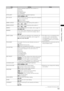 Page 133
1
ChapterMenuOperations

ItemSettingNotes
EVF SETTINGAdjusts viewfinder brightness and contrast on a 
subscreen.
(Subscreen)
EVF BRIGHTNESS
EVF CONTRAST
EVF B.LIGHTAdjusts viewfinder backlight brightness. 
HIGH, NORMAL, LOW
EVF COLORSelects whether the viewfinder image will be displayed 
in color or monochrome.
ON: Color display
OFF: Monochrome display
ZEBRA1 DETECTSets the level of the right-leaning zebra pattern 1. 
50% ... 70% ... 109%
ZEBRA2 DETECTSets the level of the...