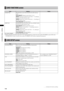 Page 136
1
ChapterMenuOperations

CARD FUNCTIONS screen
ItemSettingNotes
SCENE FILEReads/writes scene files from/onto the SD memory 
card. 
FILE SELECT: Selects scene files (1 to 4).
READ: Reads the selected scene file (1 – 4) settings 
stored on the SD memory card.  
WRITE: Saves the current scene file (1 – 4) settings to 
the SD memory card. 
TITLE RELOAD: Reloads title list. 
USER FILEReads/writes user files (files other than SCENE FILES) 
from/onto the SD memory card. 
FILE...