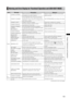 Page 153
1
ChapterMaintenanceandInspections

Warning and Error Display for Thumbnail Operation and USB HOST MODE
ItemMessageDescriptionMeasure
Thumbnails
CANNOT ACCESS! Data cannot be accessed because it is 
corrupted or for other reasons. 
Restore media and clips to normal state 
before access. 
CANNOT CHANGE!
Any thumbnails that cannot be produced 
on the AVC-Intra 100 or AVC-Intra 50 and 
displayed in gray cannot be changed at the 
text memo position.
Set SYSTEM MODE...