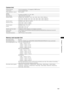Page 161
11
Chapter11Specifications
Camera Unit
Pickup devices:1/3 inch progressive, 2.2 megapixel, 3MOS sensor
Lens mount:1/3-inch bayonet type
Color separation optical 
system:
Prism system
ND filter:4 positions (CLEAR, 1/4, 1/16, 1/64)
Gain settings:–3/0/+3/+6/+9/+12/+24 dB
Shutter speed:•  60i/60p mode: 1/60 (OFF), 1/100, 1/120, 1/250, 1/500, 1/1000, 1/2000 s\
ec.
•  30p mode: 1/30 (OFF), 1/60, 1/100, 1/120, 1/250, 1/500, 1/1000, 1/2000\
 sec.
•  24p mode: 1/24 (OFF), 1/60, 1/100, 1/120,...