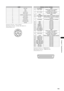 Page 165
1
Chapter11Specifications
LENS
1RET-SW
2REC
3GND
4IRIS-AUTO
5IRIS-CONT
6UNREG+12V (Max 0.4 A)
7IRIS-POSI
8IRIS-G-MAX
9EXT-POSI
10ZOOM-POSI
11FOCUS-POSI
12SPARE
Panasonic Part No.  K1AY112JA001
Manufacturer Part No.  HR10A-10R-12SC (71)
(Hirose Electric Co.)
12
4
56
7
89
10
11123
Wireless receiver interface
1CHSHIELDGND
CH-1HOTAudioinputfromawirelessreceiver:CH1HOT...