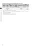 Page 48

ChapterAdjustmentsandSettingsforRecording
1394 input recording mode (when the REC SIGNALoption is set to 1394)
Setting
Recording format *1
SDI OUT *2
SYSTEM
MODE
REC
FORMAT
CAMERA
MODEVFR
FRAME
RATE
[FRAME]
Video formatAudio
1080-59.94iDisabledDisabledDisabledDisabled1080/60iDVCPRO HD1080-59.94i4ch
720-59.94PDisabledDisabledDisabledDisabled720/60P720-59.94P4ch
480-59.94i
DVCPRO50/60i
DisabledDisabledDisabled480/60i
DVCPRO50
480-59.94i
4ch...