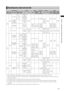 Page 57

ChapterAdjustmentsandSettingsforRecording
Recording time codes and user bits
System setting statusRecorded TCOutput TCDisplayed TCRecorded UBOutput UB
SYSTEM MODEREC SIGNALREC FORMATCAMERA MODEFRAME RATELTCVITCTC OUTLTC and VITC embedded in HD SDI
TC tc(24/30 conversion)LTC UBVITC UBTC OUT  connector UB *1
LTC UB embedded in HD SDI *1
VITC UB embedded in HD SDI
1080 -59.94i
CAMERA
DVCPROHD/60i
60i,  30P—R-RUN/F-RUN *3
DF/NDF30 frames
Same as LTC value...