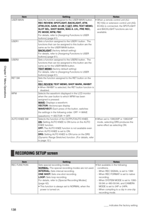 Page 138
18
Chapter7MenuOperations

ItemSettingNotes
USER MAINSets the function assigned to the USER MAIN button.  
REC REVIEW, SPOTLIGHT, BACKLIGHT, ATW, 
ATWLOCK, GAIN:  24 dB, Y GET, DRS, TEXT MEMO, 
SLOT SEL, SHOT MARK, MAG A.  LVL, PRE REC, 
PC MODE, WFM, FBC
For details, refer to [Assigning Functions to USER 
buttons] (page 61).  •  
When a remote control unit (AJ-
RC10G) or extension control unit (AG-
EC4G) is connected, the SPOTLIGHT 
and BACKLIGHT functions are not 
available....