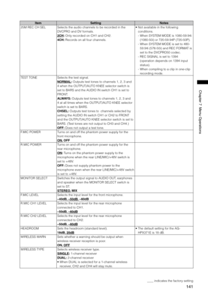 Page 141
141
Chapter7MenuOperations

ItemSettingNotes
25M REC CH SELSelects the audio channels to be recorded in the 
DVCPRO and DV formats. 
2CH: Only recorded on CH1 and CH2. 
4CH: Records on all four channels.  •  
Not available in the following 
conditions. 
-   When SYSTEM MODE is 1080-59.94i 
(1080-50i) or 720-59.94P (720-50P). 
-   When SYSTEM MODE is set to 480-
59.94i (576-50i) and REC FORMAT is 
set to the DVCPRO50 codec. 
-   REC SIGNAL is set to 1394 
(operation depends on 1394 input...