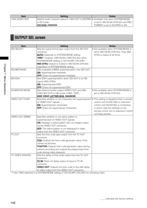 Page 142
14
Chapter7MenuOperations

ItemSettingNotes
1394 AUDIO OUTSelects audio channel output to 1394 OUT in DVCPRO 
or DV mode. 
CH1/CH2, CH3/CH4 •  
Available only when SYSTEM MODE 
is set to 480-59.94i (576-50i) and REC 
FORMAT is set to DVCPRO or DV. 
OUTPUT SEL screen
ItemSettingNotes
SDI SELECTSets the signal format type output from the SDI OUT 
connector. 
AUTO: Depends on SYSTEM MODE setting. 
1080i*1: Outputs 1080-59.94i (1080-50i) also when 
SYSTEM MODE setting is 720-59.94P...