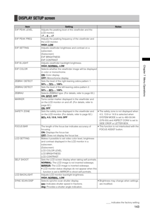 Page 143
14
Chapter7MenuOperations

DISPLAY SETUP screen
ItemSettingNotes
EVF PEAK LEVELAdjusts the peaking level of the viewfinder and the 
LCD monitor.
–7 ... 0 ... +7
EVF PEAK FREQAdjusts the peaking frequency of the viewfinder and 
the LCD monitor.
HIGH, LOW
EVF SETTINGAdjusts viewfinder brightness and contrast on a 
subscreen.
(Subscreen)
EVF BRIGHTNESS
EVF CONTRAST
EVF B.LIGHTAdjusts viewfinder backlight brightness. 
HIGH, NORMAL, LOW
EVF COLORSelects whether the viewfinder image will...