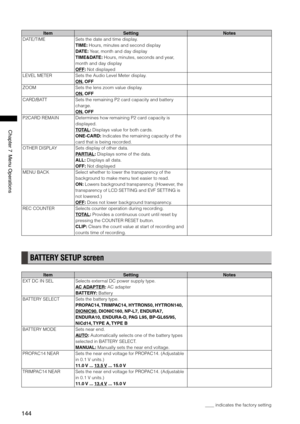 Page 144
144
Chapter7MenuOperations

ItemSettingNotes
DATE/TIMESets the date and time display. 
TIME: Hours, minutes and second display
DATE: Year, month and day display
TIME&DATE: Hours, minutes, seconds and year, 
month and day display
OFF: Not displayed
LEVEL METERSets the Audio Level Meter display. 
ON, OFF
ZOOMSets the lens zoom value display. 
ON, OFF
CARD/BATTSets the remaining P2 card capacity and battery 
charge. 
ON, OFF
P2CARD REMAINDetermines how remaining P2 card capacity is...