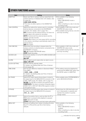 Page 147
147
Chapter7MenuOperations

OTHER FUNCTIONS screen
ItemSettingNotes
USER FILESaves user files to camera memory, loads them into 
camera memory or initializes them. (For details, refer 
to page 89.)
LOAD, SAVE, INITIAL
•  This does not affect options in the SCENE FILE 
screen.  •  
Not available in the following 
conditions.
-   When USB DEVICE mode is 
enabled.
-   When compiling to a clip in one-clip 
recording mode.
1394 CONTROLSelects the method the camera uses for controlling...