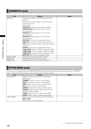 Page 148
148
Chapter7MenuOperations
DIAGNOSTIC screen
ItemSettingNotes
VERSIONIndicates the version of the firmware used in this 
camera. 
A subscreen provides details on which firmware 
versions are used.
(Subscreen)
CAM SOFT: Camera microprocessor software
SYSCON SOFT: Software for system control 
microprocessor
P2CS BL2-1: Boot program 1 for P2 control 
microprocessor 
P2CS BL2-2: Boot program 2 for P2 control 
microprocessor 
P2CS KR: P2 control microprocessor kernel
P2CS AP: P2 control...