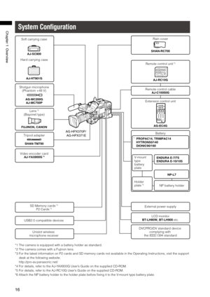 Page 16
16
Chapter1Overview

AG-HPX370P/
AG-HPX371E
External power supply
NP-L7
Remote control cableAJ-C10050G
Extension control unit
AG-EC4G
BT-LH80W, BT-LH900 etc.USB2.0 compatible devices
DVCPRO/DV standard device complying with the IEEE1394 standard
AJ-RC10G
FUJINON, CANON
SD Memory cards *3
P2 Cards *3
AG-MC200GAJ-MC700P
AJ-HT901G
SHAN-RC700AJ-SC900
SHAN-TM700
Shotgun microphone(Phantom +48 V)
Lens *2
(Bayonet type)
Rain cover
Battery
Soft carrying case
Hard carrying case
Tripod adapter
Video...