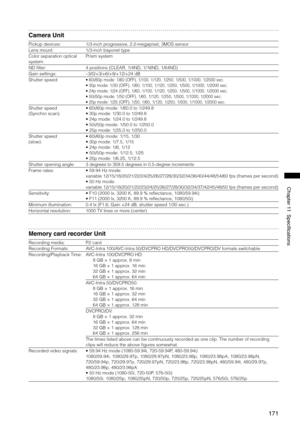 Page 171
171
Chapter11Specifications
Camera Unit
Pickup devices:1/3-inch progressive, 2.2-megapixel, 3MOS sensor
Lens mount:1/3-inch bayonet type
Color separation optical 
system:
Prism system
ND filter:4 positions (CLEAR, 1/4ND, 1/16ND, 1/64ND)
Gain settings:–3/0/+3/+6/+9/+12/+24 dB
Shutter speed: •  60i/60p mode: 1/60 (OFF), 1/100, 1/120, 1/250, 1/500, 1/1000, 1/2000 s\
ec.
•   30p mode: 1/30 (OFF), 1/60, 1/100, 1/120, 1/250, 1/500, 1/1000, 1/2000\
 sec.
•   24p mode: 1/24 (OFF), 1/60, 1/100, 1/120,...