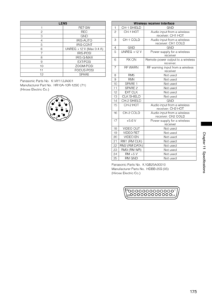 Page 175
175
Chapter11Specifications
LENS
1RET-SW
2REC
3GND
4IRIS-AUTO
5IRIS-CONT
6 UNREG +12 V (Max 0.4 A)
7IRIS-POSI
8IRIS-G-MAX
9EXT-POSI
10ZOOM-POSI
11FOCUS-POSI
12SPARE
Panasonic Parts No.  K1AY112JA001
Manufacturer Part No.  HR10A-10R-12SC (71)
(Hirose Electric Co.)
12
4
56
7
89
10
11123
Wireless receiver interface
1CH-1 SHIELDGND
2CH-1 HOTAudio input from a wireless receiver: CH1 HOT
3CH-1 COLDAudio input from a wireless receiver: CH1 COLD
4GNDGND
5UNREG +12 VPower supply for a wireless...