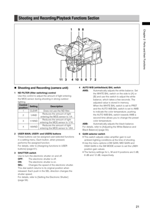 Page 21
1
ChapterPartsandtheirFunctions

Shooting and Recording/Playback Functions Section
1
10
98
56743211
 Shooting and Recording (camera unit)
1  ND FILTER (filter switching) control
Use this control to adjust the amount of light entering 
the MOS sensor during shooting in strong outdoor 
lighting.
Control 
positionSettingDescription
1CLEARDoes not use the ND filter.
21/4NDReduces the amount of light 
entering the MOS sensor to 1/4.
31/16NDReduces the amount of light...