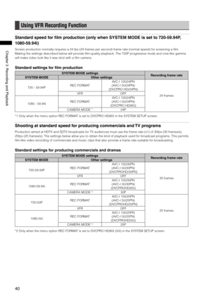 Page 40
40
ChapterRecordingandPlayback

Using VFR Recording Function
Standard speed for film production (only when SYSTEM MODE is set to 720-59.94P, 
1080-59.94i)
Screen production normally requires a 24 fps (24 frames per second) frame rate (normal speed) for screening a film.  
Making the settings described below will provide film-quality playback. The 720P progressive mode and cine-like gamma 
will make video look like it was shot with a film camera.
Standard settings for film...