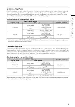 Page 41
41
ChapterRecordingandPlayback

Undercranking effects
This effect produces the quick motion often used for showing clouds drifting across the sky, crowds of people swarming 
past a solitary standing individual, a kung fu demonstration and other performances. For example, selecting a VFR 
recording frame rate of 12 fps when shooting at a 24P recording format yields a fast-motion effect of approx. 2x normal 
speed. The same effect can be obtained at a 30P recording and a 25P...
