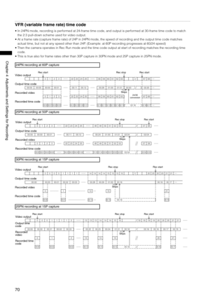 Page 70
70
Chapter4AdjustmentsandSettingsforRecording

VFR (variable frame rate) time code
•  In 24PN mode, recording is performed at 24-frame time code, and output is performed at 30-frame time code to match 
the 2:3 pull-down scheme used for video output.
•   At a frame rate (capture frame rate) of 24P in 24PN mode, the speed of recording and the output time code matches 
actual time, but not at any speed other than 24P. (Example: at 60P recording progresses at 60/24 speed)
•...