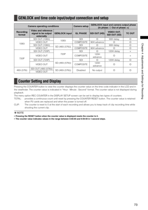 Page 73
7
Chapter4AdjustmentsandSettingsforRecording

GENLOCK and time code input/output connection and setup
Camera operating conditionsCamera setupGENLOCK input and camera output phase 
(In phase:  Out of phase: ×)
Recording 
format
Video and reference 
signal to be output 
externally
GENLOCK inputGL PHASESDI OUT (HD)VIDEO OUT,  
SDI OUT (SD)TC OUT
1080i
SDI OUT (1080i)1080iSDI90H delay
VIDEO OUTCOMPOSITE90H advance
SDI OUT (1080i)SD (480i (576i))SDI90H delay
VIDEO...