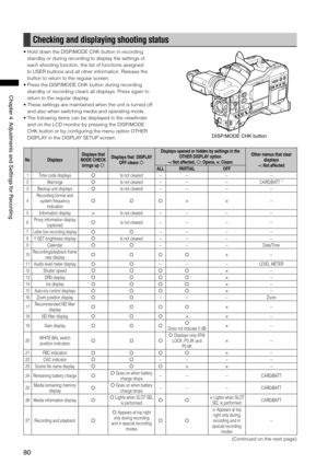 Page 80
80
Chapter4AdjustmentsandSettingsforRecording

Checking and displaying shooting status
DISP/MODECHKbutton
•  Hold down the DISP/MODE CHK button in recording 
standby or during recording to display the settings of 
each shooting function, the list of functions assigned 
to USER buttons and all other information. Release the 
button to return to the regular screen.
•   Press the DISP/MODE CHK button during recording 
standby or recording clears all displays. Press...