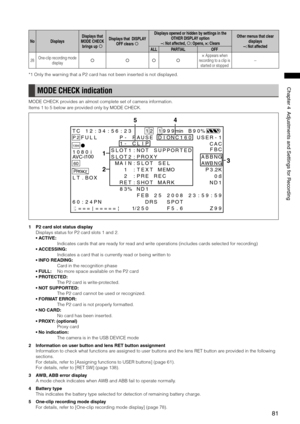 Page 81
81
Chapter4AdjustmentsandSettingsforRecording

NoDisplaysDisplays that MODE CHECK brings up 
Displays that  DISPLAY  OFF clears 
Displays opened or hidden by settings in the  OTHER DISPLAY option–: Not affected, : Opens, ×: Clears
Other menus that clear displays–: Not affectedALLPARTIALOFF
28One-clip recording mode display
× Appears when recording to a clip is started or stopped–
*1 Only the warning that a P2 card has not been inserted is not displayed.
MODE CHECK...