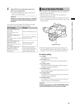 Page 91
91
Chapter4AdjustmentsandSettingsforRecording

3Select YESintheconfirmationscreenand
presstheJOGdialbutton.
•   “SD CARD FORMAT OK” appears and the SD 
memory card is formatted.
  NOTE
Check that no important data remains on a card before 
formatting since data erased by formatting cannot be 
recovered. 
The card will not be formatted if the following message 
appears when the JOG dial button is pressed:
Error...