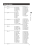 Page 131
11
Chapter7MenuOperations

Setup menu structure
MAIN MENUSCENE FILELOAD/SAVE/INIT
(page 133)VFRSYSTEM MODEFRAME RATESYSTEM SETUPREC SIGNAL(SYNCHRO SCAN)
(page 135)REC FORMATDETAIL LEVELCAMERA MODEV DETAIL LEVELSCAN REVERSEDETAIL CORINGASPECT CONVCHROMA LEVELSETUPCHROMA PHASEPC MODE SELECTCOLOR TEMP AchPC MODECOLOR TEMP BchMASTER PEDSW MODELOW GAINA.IRIS LEVEL
(page 137)MID GAINDRS EFFECTHIGH GAINGAMMAATWKNEEATW TYPEMATRIXW.BAL.PRESETSKIN TONE DTLUSER MAINV DETAIL FREQUSER1NAME...