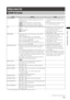 Page 133
1
Chapter7MenuOperations

Setup menu list
SCENE FILE screen
ItemSettingNotes
LOAD/SAVE/INITLoads, saves and initializes settings of the scene file 
assigned to the current scene dial position (one F1 
– F6 scene file). 
LOAD: Loads data stored in camera memory. 
SAVE: Saves current values in camera memory. 
INITIAL: Returns settings to their factory defaults.  •  
A change in scene files affects only 
the scene file at the current scene dial 
position. 
•   Not available when...