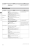 Page 142
14
Chapter7MenuOperations

ItemSettingNotes
1394 AUDIO OUTSelects audio channel output to 1394 OUT in DVCPRO 
or DV mode. 
CH1/CH2, CH3/CH4 •  
Available only when SYSTEM MODE 
is set to 480-59.94i (576-50i) and REC 
FORMAT is set to DVCPRO or DV. 
OUTPUT SEL screen
ItemSettingNotes
SDI SELECTSets the signal format type output from the SDI OUT 
connector. 
AUTO: Depends on SYSTEM MODE setting. 
1080i*1: Outputs 1080-59.94i (1080-50i) also when 
SYSTEM MODE setting is 720-59.94P...