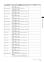 Page 145
145
Chapter7MenuOperations

ItemSettingNotes
HYTRON50 NEARSets the near end voltage for HYTRON50. (Adjustable 
in 0.1 V units.)
11.0 V ... 13.4 V ... 15.0 V
HYTRON140 NEARSets the near end voltage for HYTRON140. 
(Adjustable in 0.1 V units.)
11.0 V ... 13.1 V ... 15.0 V
DIONIC90 NEARSets the near end voltage for DIONIC90. (Adjustable 
in 0.1 V units.)
11.0 V ... 13.7 V ... 15.0 V
DIONIC160 NEARSets the near end voltage for DIONIC160. (Adjustable 
in 0.1 V units.)
11.0 V ... 13.3 V ......