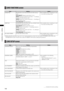 Page 146
146
Chapter7MenuOperations

CARD FUNCTIONS screen
ItemSettingNotes
SCENE FILEReads/writes scene files from/onto the SD memory 
card. 
FILE SELECT: Selects scene files (1 to 4).
READ: Reads the selected scene file (1 – 4) settings 
stored on the SD memory card.
WRITE: Saves the current scene file (1 – 4) settings to 
the SD memory card. 
TITLE RELOAD: Reloads title list.  •  
Not available when compiling to a clip 
in one-clip recording mode.
USER FILEReads/writes user files (files other...