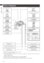 Page 16
16
Chapter1Overview

AG-HPX370P/
AG-HPX371E
External power supply
NP-L7
Remote control cableAJ-C10050G
Extension control unit
AG-EC4G
BT-LH80W, BT-LH900 etc.USB2.0 compatible devices
DVCPRO/DV standard device complying with the IEEE1394 standard
AJ-RC10G
FUJINON, CANON
SD Memory cards *3
P2 Cards *3
AG-MC200GAJ-MC700P
AJ-HT901G
SHAN-RC700AJ-SC900
SHAN-TM700
Shotgun microphone(Phantom +48 V)
Lens *2
(Bayonet type)
Rain cover
Battery
Soft carrying case
Hard carrying case
Tripod adapter
Video...