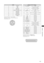 Page 175
175
Chapter11Specifications
LENS
1RET-SW
2REC
3GND
4IRIS-AUTO
5IRIS-CONT
6 UNREG +12 V (Max 0.4 A)
7IRIS-POSI
8IRIS-G-MAX
9EXT-POSI
10ZOOM-POSI
11FOCUS-POSI
12SPARE
Panasonic Parts No.  K1AY112JA001
Manufacturer Part No.  HR10A-10R-12SC (71)
(Hirose Electric Co.)
12
4
56
7
89
10
11123
Wireless receiver interface
1CH-1 SHIELDGND
2CH-1 HOTAudio input from a wireless receiver: CH1 HOT
3CH-1 COLDAudio input from a wireless receiver: CH1 COLD
4GNDGND
5UNREG +12 VPower supply for a wireless...