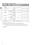 Page 50
50
Chapter4AdjustmentsandSettingsforRecording

When SYSTEM MODE is set to 1080-50i, 720-50P, 576-50i
Setting
Recording format *1Recording time *2
Recording function
SYSTEM MODEREC FORMATCAMERA MODEVFRFRAME RATE [FRAME]PRE RECPROXY (optional)INTERVAL, ONE SHOTLOOP REC
ONE CLIP REC
1080-50i
AVC-I 100/50i (AVC-I 50/50i) Disabled
DisabledDisabled
1080/50iAVC-I 100 (AVC-I 50) Approx. 64 min. (Approx. 128 min.) 

AVC-I 100/25PN (AVC-I 50/25PN) 1080/25PN Native−−−−
DVCPRO...