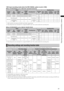 Page 51
51
Chapter4AdjustmentsandSettingsforRecording

1394 input recording mode (when the REC SIGNAL option is set to 1394)
When SYSTEM MODE is set to 1080-59.94i, 720-59.94P, 480-59.94i
Setting
Recording format *1Recording 
time *2
Recording function
SYSTEM
MODE
REC
FORMAT
CAMERA
MODEVFR
FRAME
RATE
[FRAME]
PRE
REC
PROXY 
(optional)
INTERVAL, 
ONE SHOT
LOOP
REC
ONE 
CLIP 
REC
1080-59.94iDisabledDisabledDisabledDisabled1080/60iDVCPRO HDApprox.  
64 min.
−−−−−...