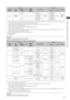 Page 53
5
Chapter4AdjustmentsandSettingsforRecording

Setting
Recording format *1
SDI OUT *2
1394 outputSYSTEMMODERECFORMATCAMERAMODEVFRFRAMERATE[FRAME]Video formatAudio
480-59.94iDVCPRO50/60iDVCPRO/60iDV/60i
60i
DisabledDisabled
480/60i
DVCPRO50DVCPRO*5
DV*6
480-59.94i
4ch or 2ch*3
480-59.94iDVCPRO50DVCPRO*5
DV*6
30P480/30P Over60i 2:2 Pull Down480-29.97PsFOver59.94i 2:2
24P480/24P Over60i 2:3 Pull Down480-23.98PsFOver59.94i 2:3
24PA480/24PA Over60i2:3:3:2 Pull...