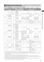 Page 65
65
Chapter4AdjustmentsandSettingsforRecording
Recording time codes and user bits
When SYSTEM MODE is set to 1080-59.94i, 720-59.94P, 480-59.94i
System setting statusRecorded TCOutput TCDisplayed TCRecorded UBOutput UB
SYSTEM MODEREC SIGNALREC FORMATCAMERA MODEFRAME RATELTCVITCTC OUTLTC and VITC embedded in HD SDI
TC tc(24/30 conversion)LTC UBVITC UBTC OUT  connector UB *1
LTC UB embedded in HD SDI *1
VITC UB embedded in HD SDI
1080 -59.94i
CAMERA
DVCPROHD/60i
60i,...