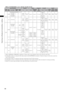 Page 66
66
Chapter4AdjustmentsandSettingsforRecording

When SYSTEM MODE is set to 1080-50i, 720-50P, 576-50i
System setting statusRecorded TCOutput TCDisplayed TCRecorded UBOutput UB
SYSTEM MODEREC SIGNALREC FORMATCAMERA MODEFRAME RATELTCVITCTC OUTLTC and VITC embedded in HD SDI
TC tc (24/30 conversion)LTC UBVITC UBTC OUT connector UB *1
LTC UB embedded in HD SDI *1
VITC UB embedded in HD SDI
1080-50i
CAMERA
DVCPROHD/50i50i, 25P—
R-RUN/ F-RUN*3 25 frames
Same as LTC...