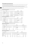Page 70
70
Chapter4AdjustmentsandSettingsforRecording

VFR (variable frame rate) time code
•  In 24PN mode, recording is performed at 24-frame time code, and output is performed at 30-frame time code to match 
the 2:3 pull-down scheme used for video output.
•   At a frame rate (capture frame rate) of 24P in 24PN mode, the speed of recording and the output time code matches 
actual time, but not at any speed other than 24P. (Example: at 60P recording progresses at 60/24 speed)
•...