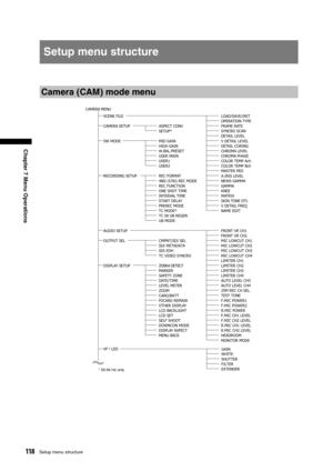 Page 118
118Setup menu structure
Chapter 7 Menu Operations

Setup menu structure
Camera (CAM) mode menu
CAMERA MENU
NAME EDIT
TC MODE*V DETAIL FREQPREREC MODE
SETUP*SYNCRO SCANDETAIL LEVEL
HIGH GAINDETAIL CORINGW.BAL.PRESET
CHROMA LEVELUSER MAINCHROMA PHASE
USER2
COLOR TEMP Bch
MASTER PED
480i (576i) REC MODE NEWS GAMMAREC FUNCTION
GAMMA
INTERVAL TIMEMA TRIXSTART DELAYSKIN  TONE DT L 
OPER
ATION  TYPE
KNEEONE SHOT TIME
USER1
COLOR TEMP Ach
V DETAIL LEVELMID GAINSW MODE FRAME RA
TE
ASPECT CONV CAMERA SETUP
A.IRIS...