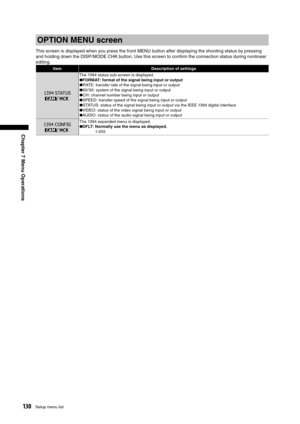 Page 130
130Setup menu list
Chapter 7 Menu Operations
OPTION MENU screen
This screen is displayed when you press the front MENU button after displaying the shooting status by pressing 
and holding down the DISP/ MODE CHK button. Use this screen to conﬁrm the connection status during nonlinear 
editing.
ItemDescription of settings
1394 STATUS
/
The 1394 status sub-screen is displayed.●FORMAT: format of the signal being input or output● RATE: transfer rate of the signal being input or output● 60 / 50: system of...