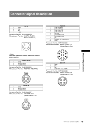 Page 149
149Connector signal description
Chapter 10 Speciﬁcations
DC IN1GND2NC3NC4+12V
Panasonic Part No.  K1AA104H0038
Manufacturer Part No.   HA16RX-4P (SW1) 
 
(Hirose Electric Co.)
123
4
< Note >
Be sure to use correct polarity when using external 
power supplies. 
FRONT MIC IN1 GND2AUDIO IN (H)3AUDIO IN (C)
Panasonic Part No.  K1AB103B0013
Manufacturer Part No.   NC3FBH2 (NEUTRIK)
PUSH
1
3
2
AUDIO IN1GND2AUDIO IN (H)3AUDIO IN (C)
Panasonic Part No.  K1AB103A0007
Manufacturer Part No.    HA16PRM-3SG...