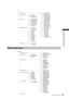 Page 119
119Setup menu structure
Chapter 7 Menu Operations

ENDURA-D NEAR BATTERY SELECTHYTRON50 NEA
R
EXT DC IN SELBATTERY SETUP PROPAC14 NEAR
USER FILETRIMPAC14 NEARSD CARD FORMATBATTERY MODE
SCENE FILECARD FUNCTIONS
1394 CONFIG1394 STATUSOPTION MENU DIONIC90 NEAR
SHADING (USER)
DIONIC160 NEAR
CAC PROPERTY
NP-L7 NEARCAC CARD READENDURA7 NEARCAC FILE DELETECAC FILE INIT ENDURA10 NEARIRIS ADJUSTHYTRON140 NEAR
SHADING SELECTLENS SETUP
BP-GL65/95 NEAR
1394 CONTROL
NICD14 NEAR 
1394 CMD SEL TYPE A FULL
ACCESS...