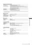 Page 147
147Dimensions and speciﬁcations
Chapter 10 Speciﬁcations

Memory Card Recorder Unit
Recording format:DVCPRO HD / DVCPRO50 / DVCPRO/ DV selectable
Recording audio signal: • PCM digital recording, 48 kHz/16-bits
• 4 CH (DVCPRO HD/ DVCPRO50), 2 CH /4 CH selectable (DVCPRO/ DV)
Recording /playback time*: •  Approx. 8 minutes (When recorded in DVCPRO HD format using one AJ-P2C008HG card 
with audio signals recorded on 4 channels)
•  Approx. 16 minutes (When recorded in DVCPRO HD format using one AJ-P2C016RG...