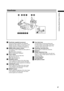 Page 27
27
Chapter 2 Parts and their Functions

1  Viewﬁnder (supplied accessory)
During recording or playback, the viewﬁnder 
displays the video image in monochrome. It also 
displays warnings, messages, zebra patterns, 
markers (safety zone and center markers), etc.
2  ZEBRA (zebra pattern) switch
This switch is used to display the zebra pattern in 
the viewﬁnder.
ON : Zebra pattern displayed.
OFF: No zebra pattern displayed.
3  TALLY switch
Used to control the front tally lamp.
ON : Tally lamp goes on.
OFF:...