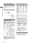 Page 32
32P2 Cards
Chapter 3 Recording and Playback

To Prevent Accidental 
Erasure of P2 Card Content
To prevent the content of a P2 card being accidentally 
erased, position the write-protect switch on the P2 
card at [Protect].
< Note >
Write-protect switchover can be performed while the 
card is being accessed (during recording or playback) , 
but does not take effect until access to the card ceases.
P2 CARD ACCESS LED and 
status of P2 cards
P2 CARD ACCESS  LED Status of P2 Card
Stays on 
in green...